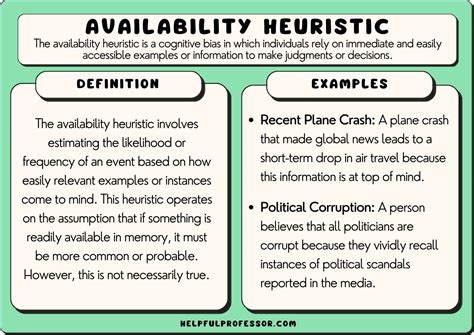 availability heuristic examples in daily life