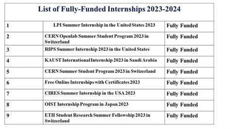available internship for 2024