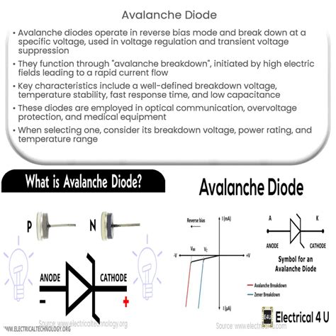 avalanche diode