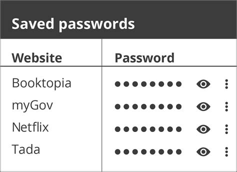 avast saved password list