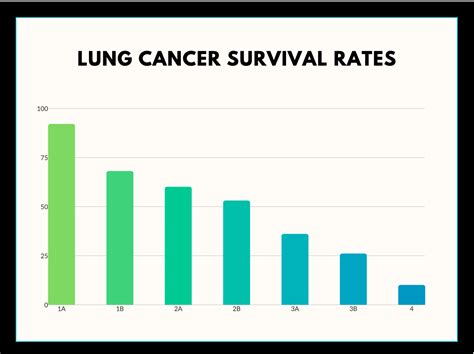 avastin lung cancer survival