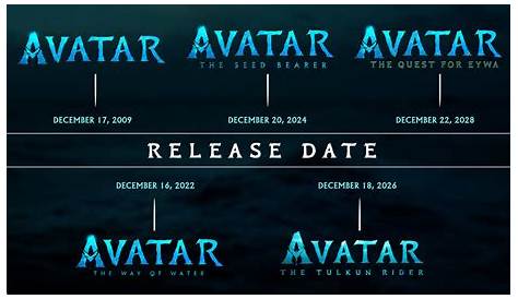 AVATAR 1, 2, 3, 4, 5 Release Date 20092028 by Andrewvm on DeviantArt