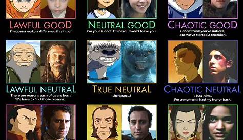 Avatar Anime Characters Traits My Favorite By Schinkn On DeviantArt