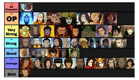Avatar Anime Chronological Order My Own Take On An Alignment Chart TheLastAirbender
