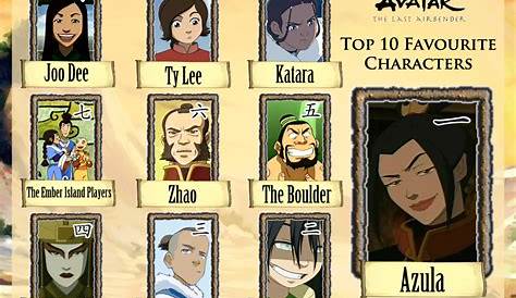 Avatar Anime Name Characters The Last Airbender Photo 13632228 Fanpop