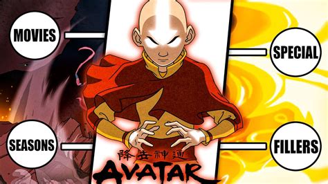 avatar in order to watch