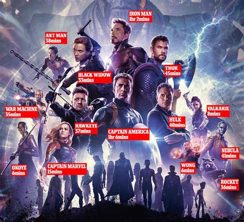 avengers endgame characters list names