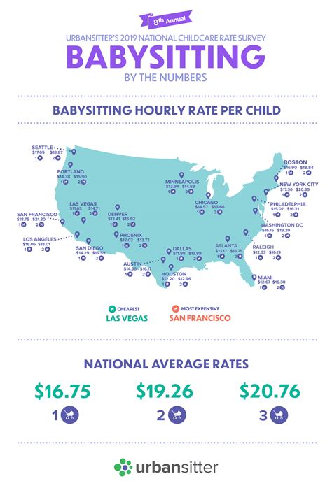 This Is How Much Child Care Costs In 2018