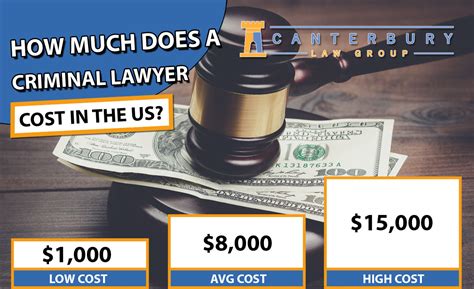 Criminal Defense Lawyer Cost 2020 Average Attorney Fees
