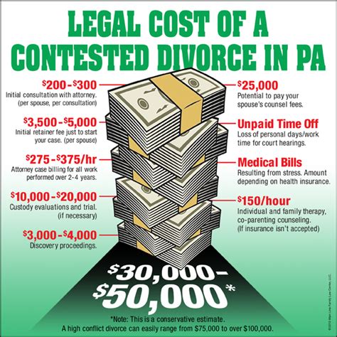 The Actual Cost Of Divorce Vonder Haar Law Offices