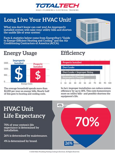 Average Cost For Hvac Service: What You Need To Know In 2023