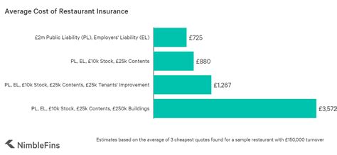 Small Business Insurance UK Quotes, Costs, Requirements NimbleFins