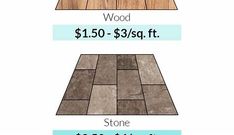 Ceramic Tile Prices Per Square Foot Cost Per Square Foot of stone