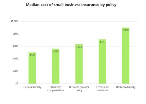 Average Cost of Small Business Insurance The Hartford