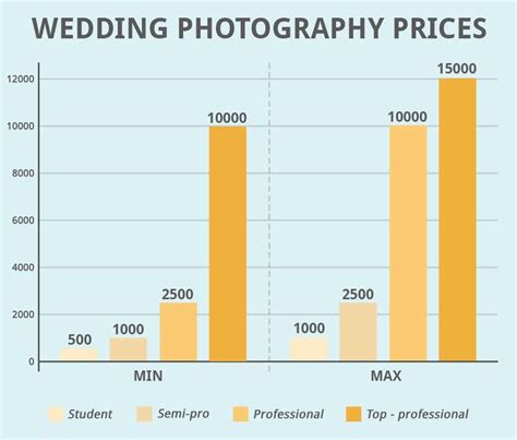 Average Cost of A Wedding Photographer in 2021