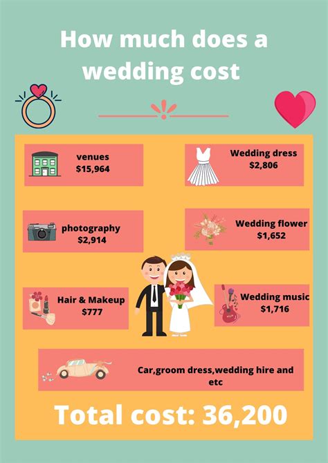 Typical Wedding Photography Rates davidfreydesign
