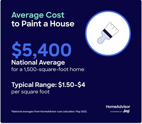 Cost to Install a Fence 2020 Average Prices Inch Calculator