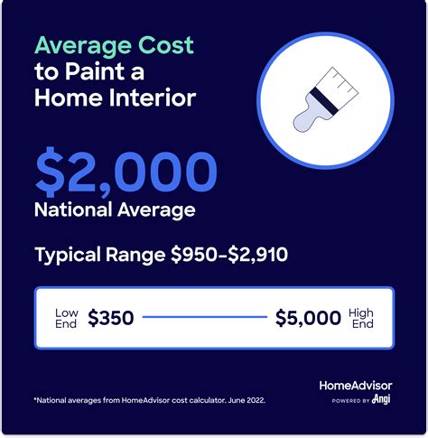 How Much Does It Cost To Paint The Interior Of A 1500 Square Foot House