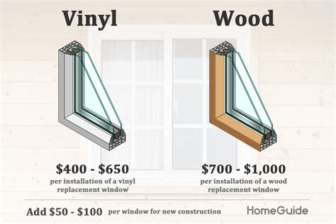 Average Cost To Replace Windows In A 3 Bedroom House