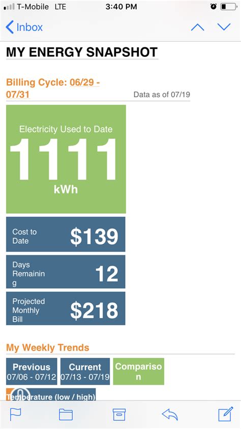 What Is The Average Electric Bill For A 2-Bedroom Apartment In Nyc?