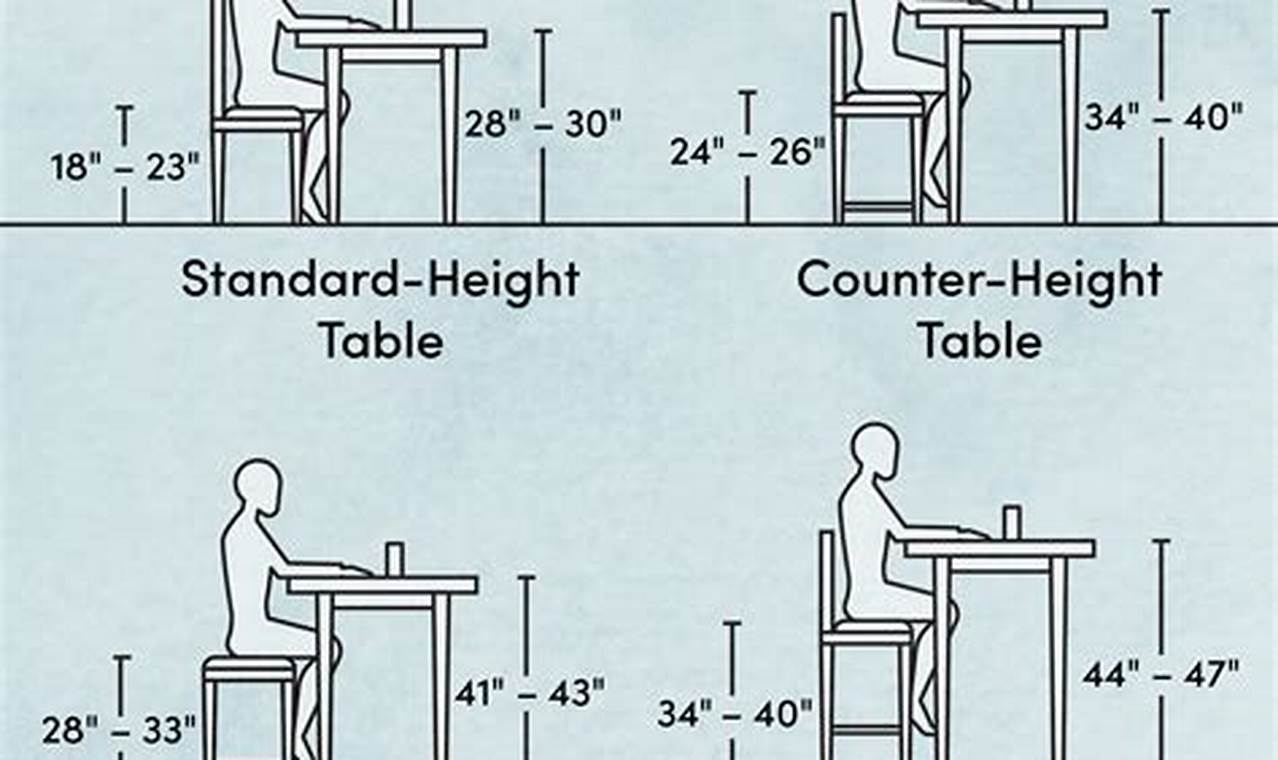 The Ideal Elevation: Delving into the Average Height of a Kitchen Table