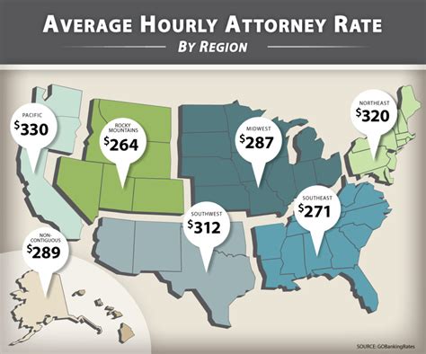 2022 Attorney Fees Average Hourly Rates & Standard Costs