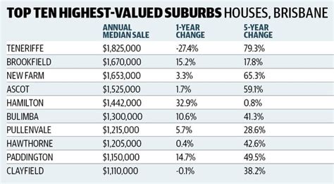 House Prices Allen Real Estate Buyers Agent