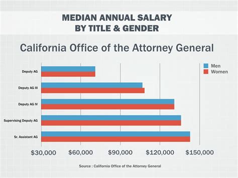 25 New What Is The Average Annual Salary For A Lawyer
