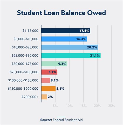 Student Loan Debt Statistics for 2021 Lexington Law