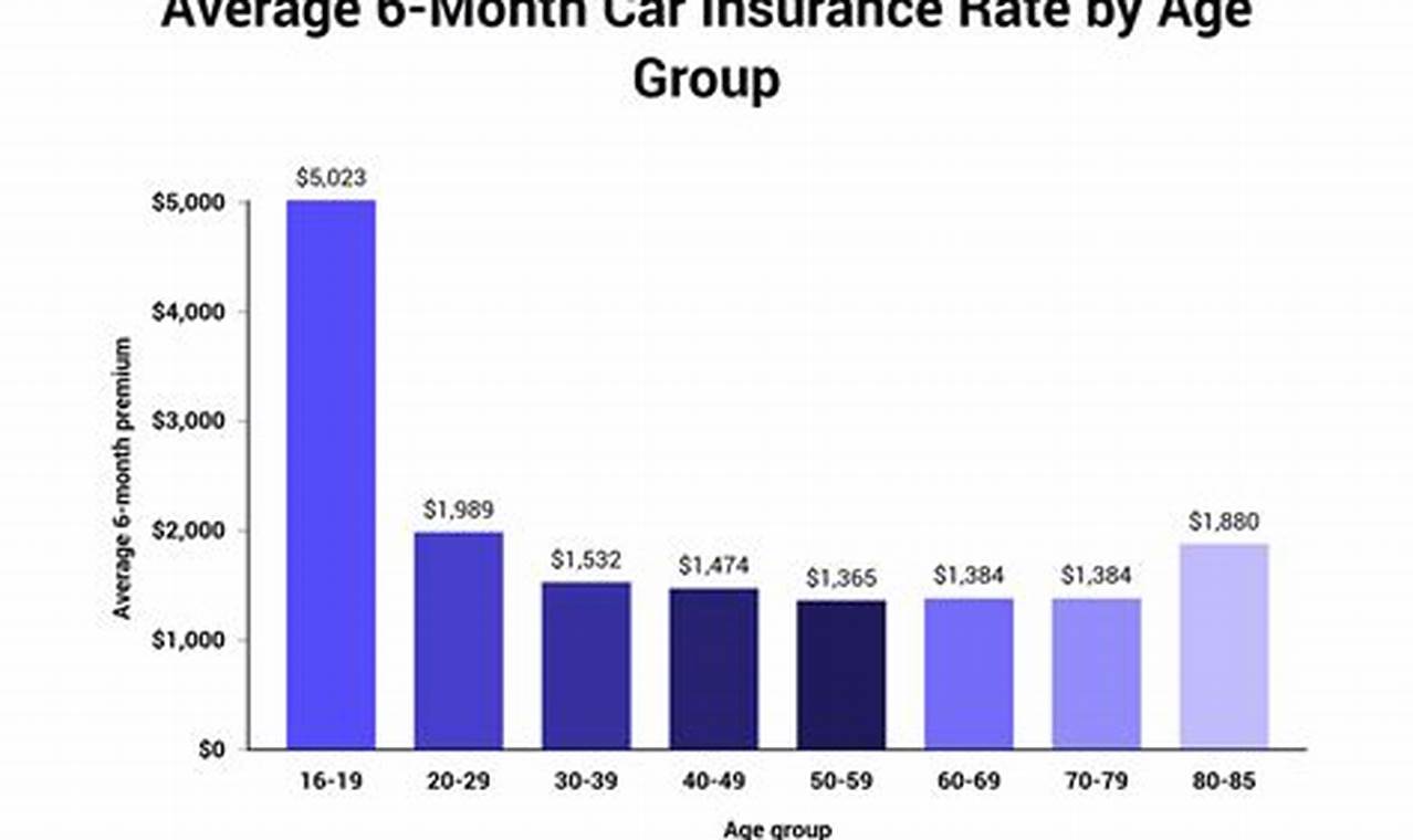 average monthly cost for car insurance
