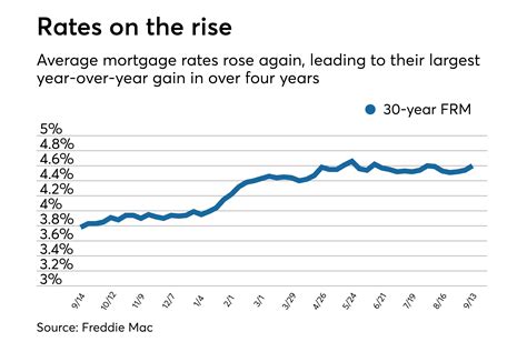 Average mortgage rates remain stable, but more drops are likely