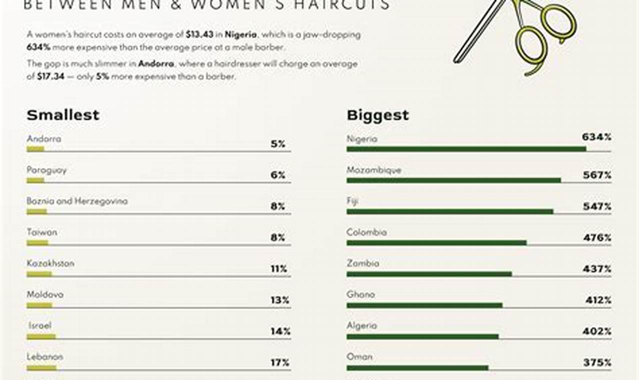 Unveiling the Secrets: Uncover the Average Price for a Women's Haircut