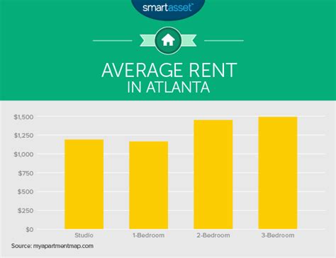 What Is The Average Rent For A One-Bedroom Apartment In Atlanta In 2023?