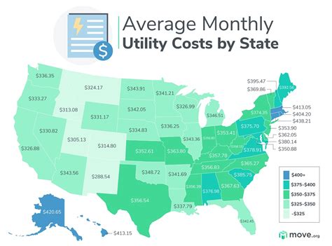 Average Utility Costs For A One-Bedroom Apartment In 2023