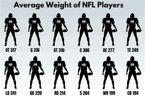 average age of a football player