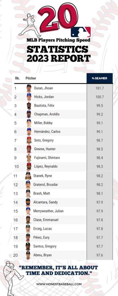 Average Age Of Baseball Players: Trends And Stats
