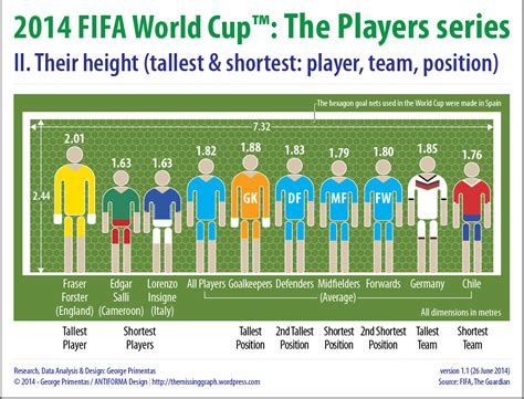 average age of world cup soccer players