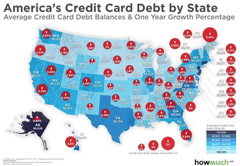 average amount credit card debt