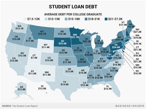 average amount of debt for college graduates
