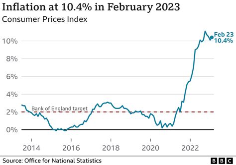 average annual inflation rate 2023 uk