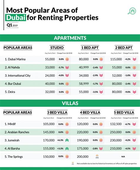 average apartment rent price in dubai