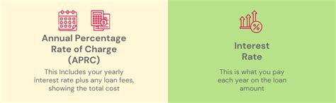 average aprc for mortgage