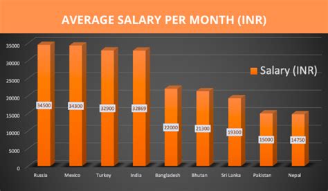 average bba salary in india