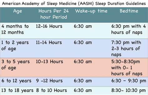 Average Bed Time For A 11 Year Old