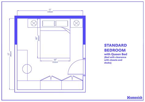 Average Bedroom Size With Closet