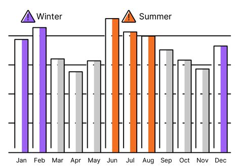 Average Billing Direct Energy