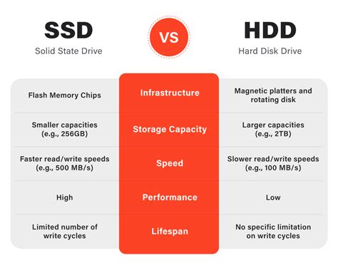 Average Capacity Of A Solid State Drive