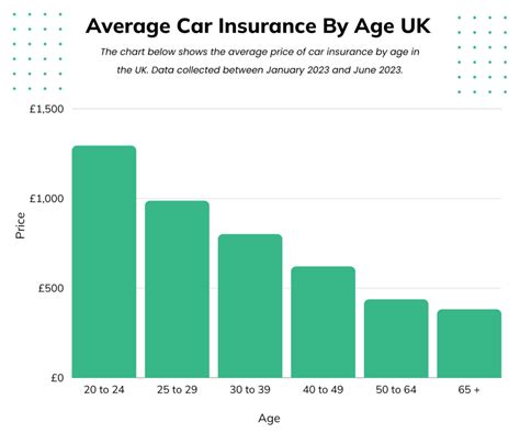 average car insurance for 24 year-old uk