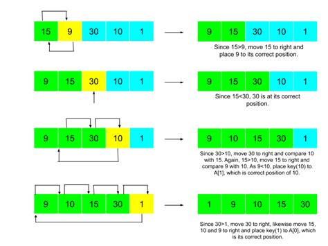 average case time complexity of insertion sort