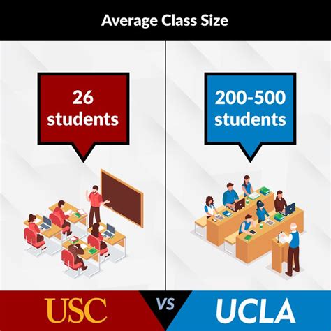 average class size of ucla